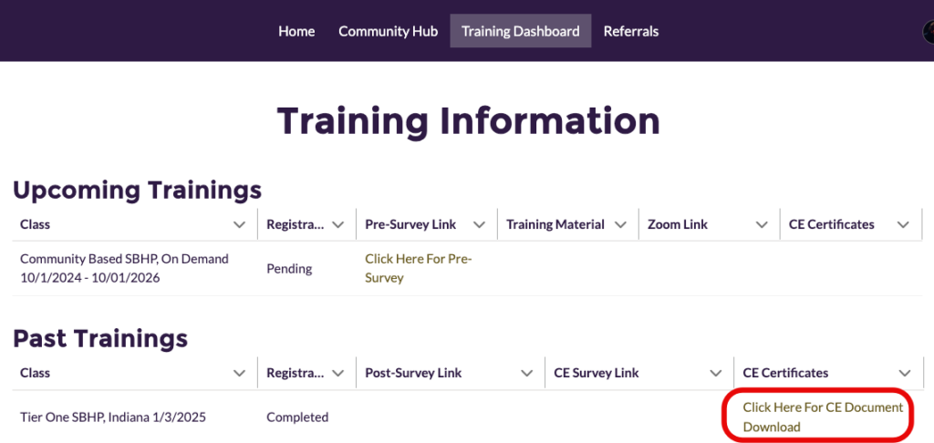 Training Dashboard showing Past Trainings section with the CE Certificates column and Click Here For CE Document Download link highlighted for downloading a certificate